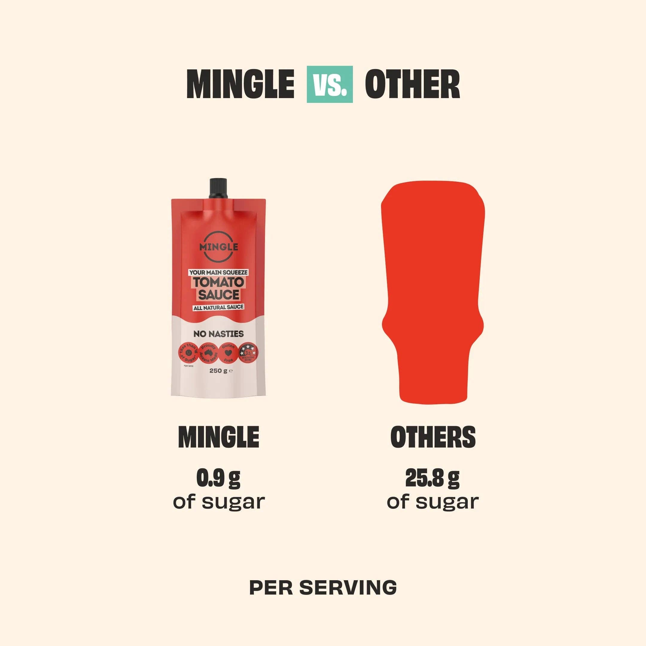 Mingle TOMATO SAUCE - 2 PACK: Default Title