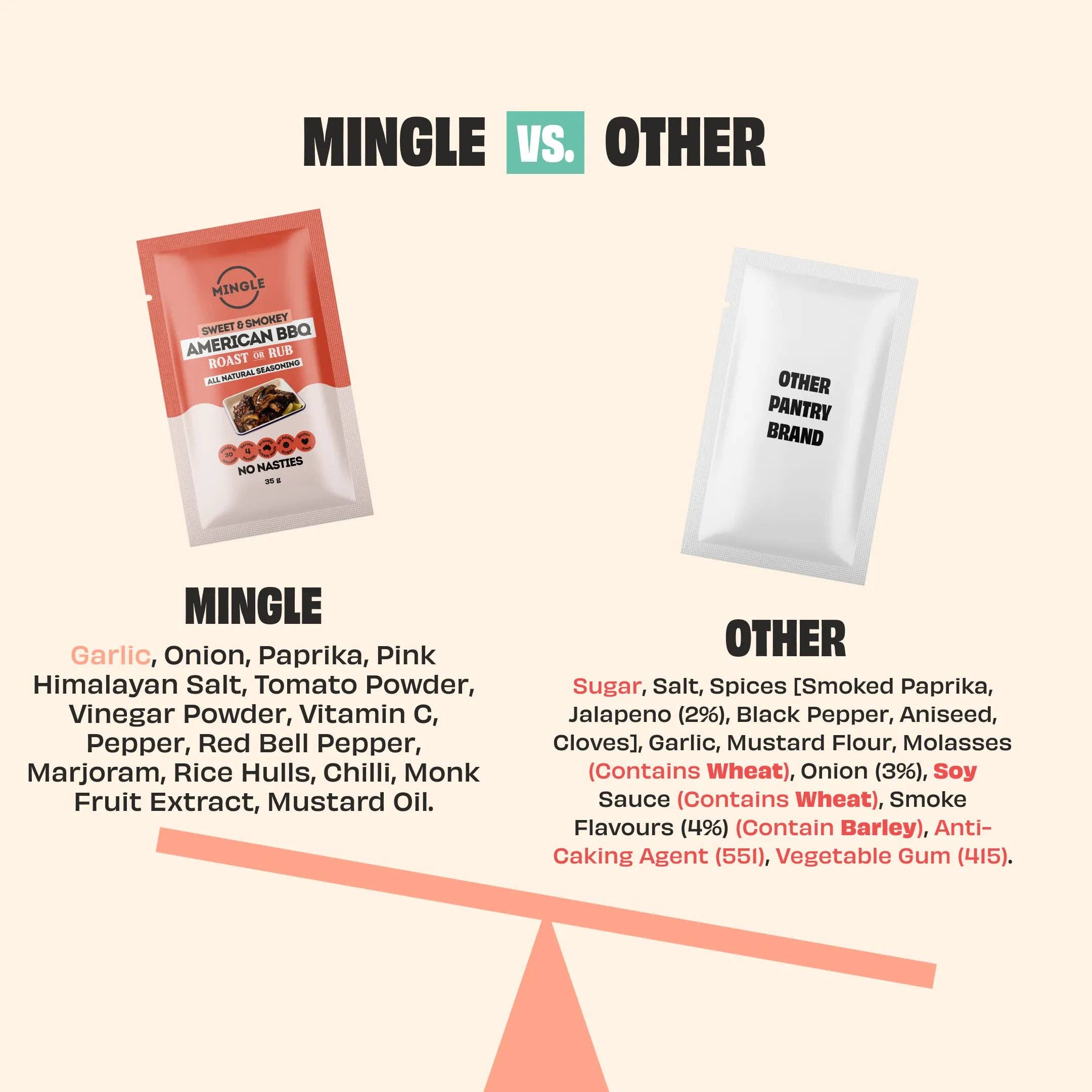 Mingle AMERICAN BBQ RUB 35g