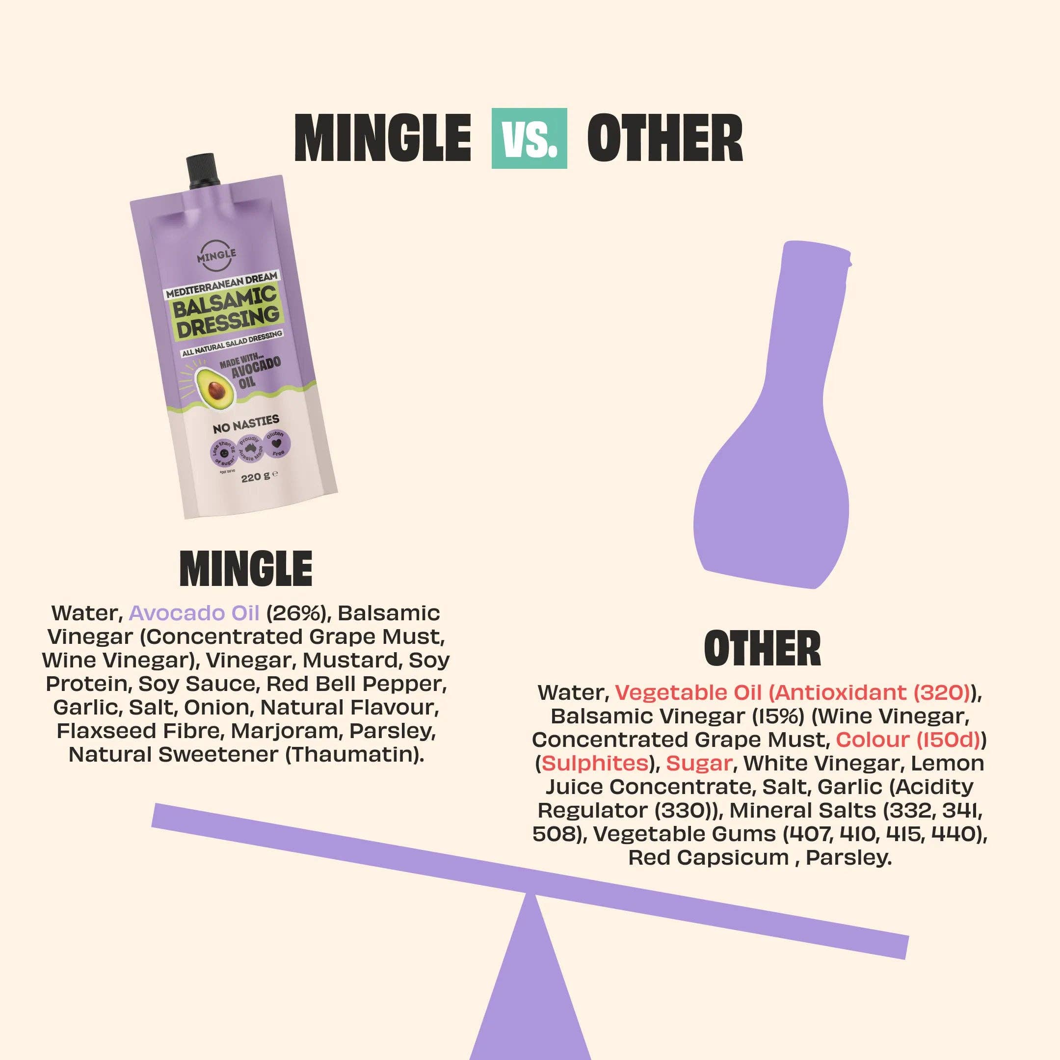 Mingle - BALSAMIC DRESSING 220g