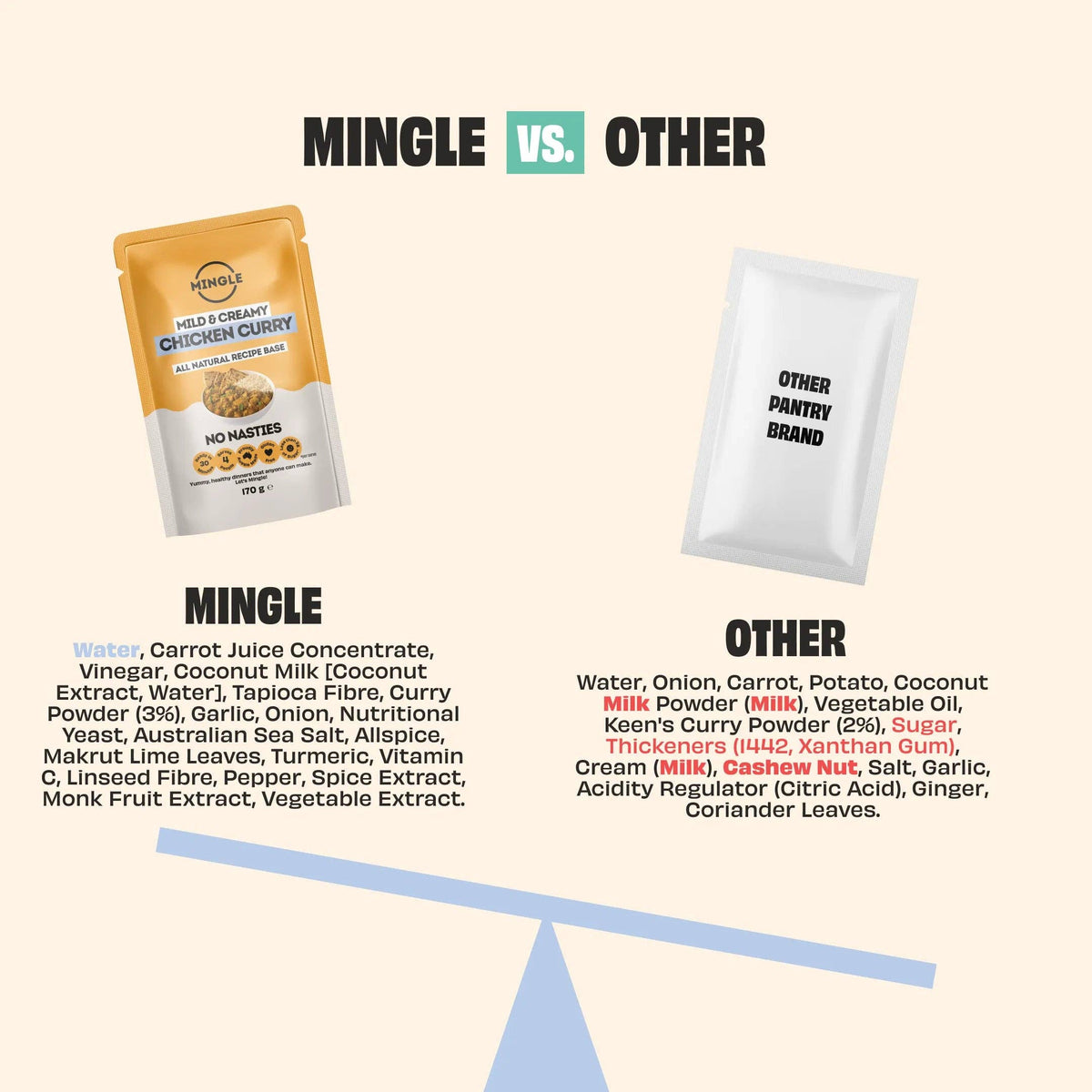 Mingle - CHICKEN CURRY RECIPE BASE Sauce 170g