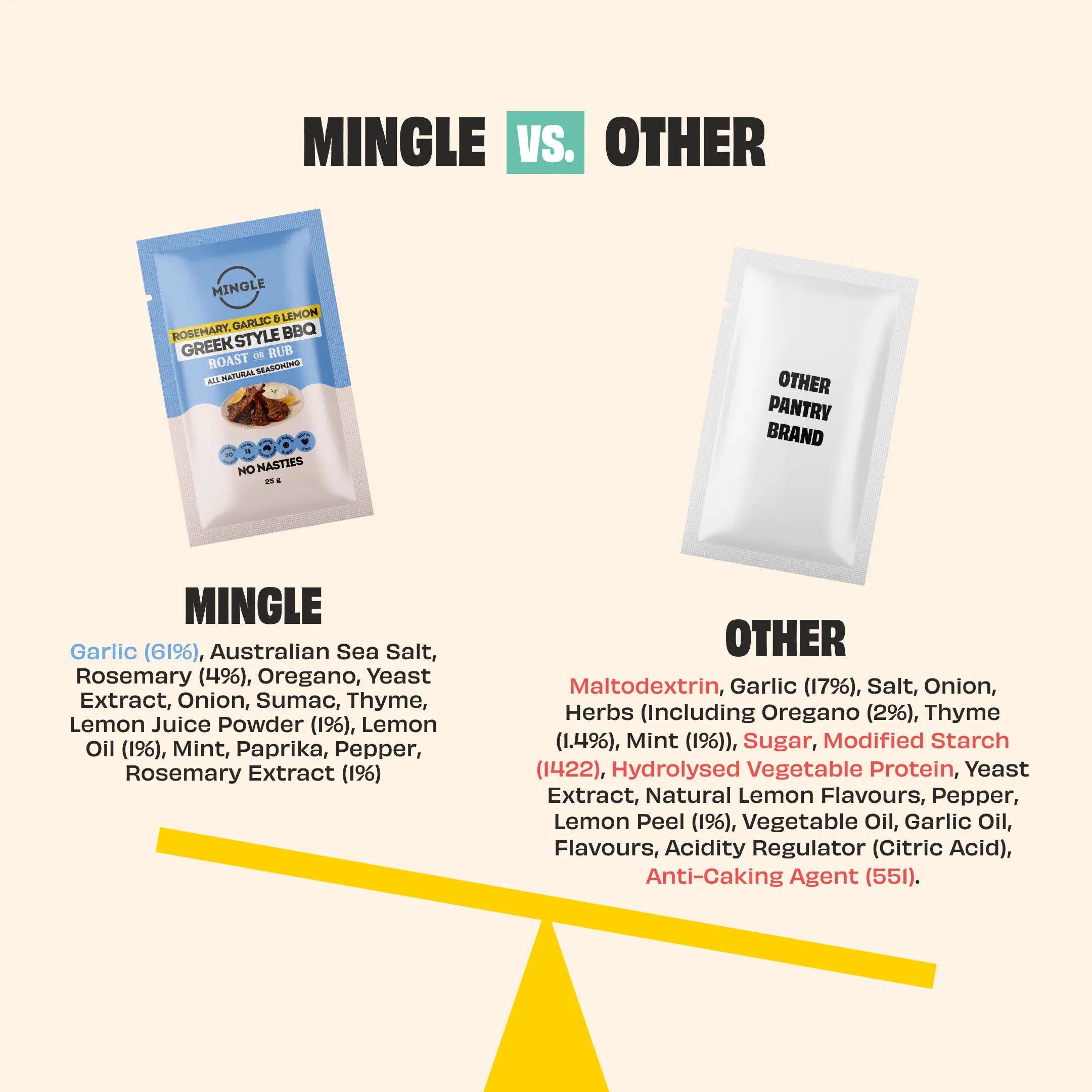 Mingle GREEK STYLE BBQ RUB 25g