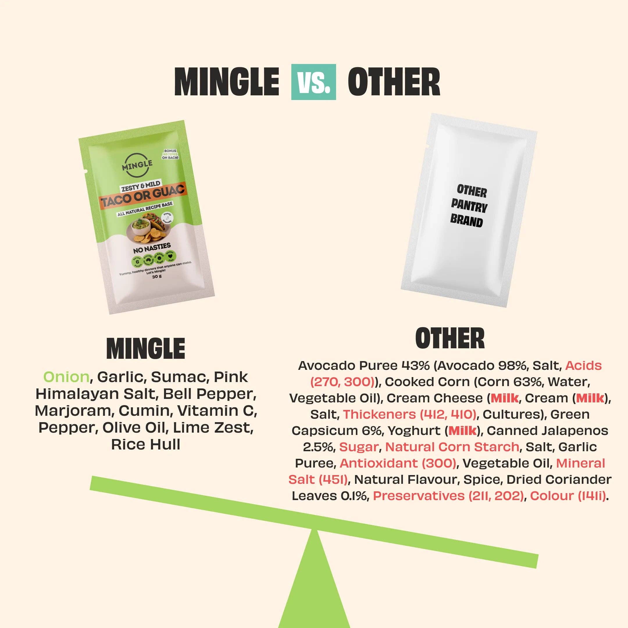 Mingle TACO OR GUAC RECIPE BASE 30g