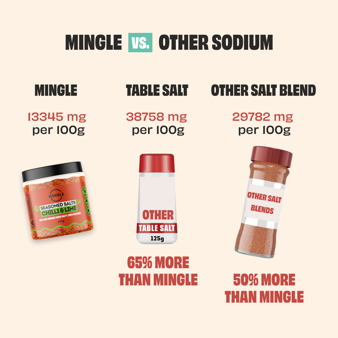Mingle Chilli Lime Umami Seasoned Salt 110g