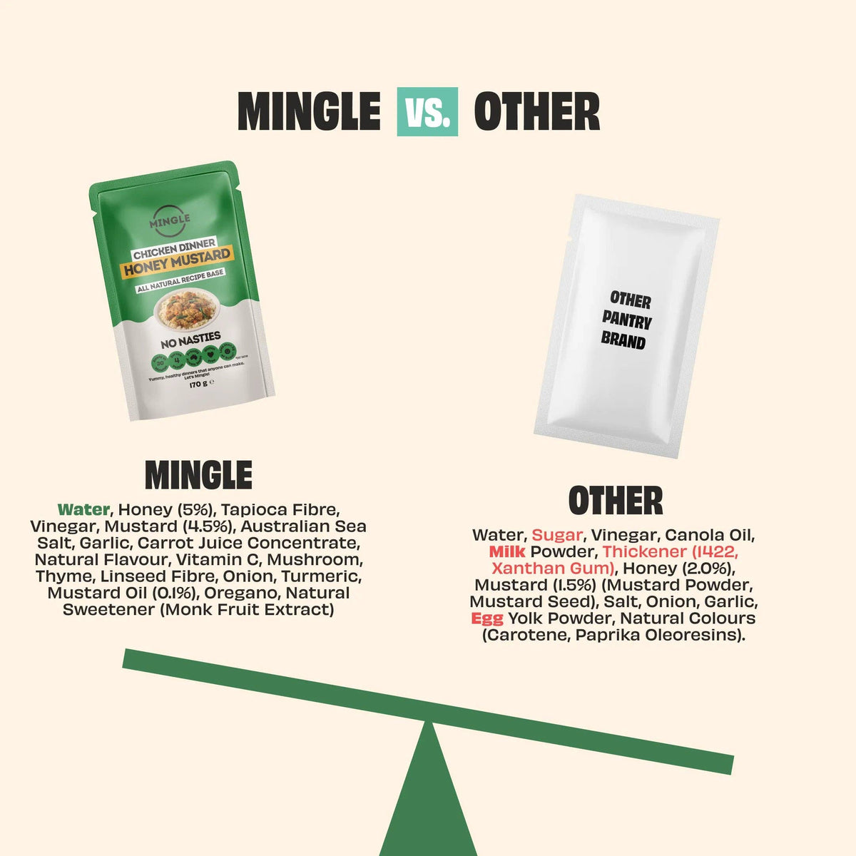 Mingle - HONEY MUSTARD RECIPE BASE SAUCE 170g