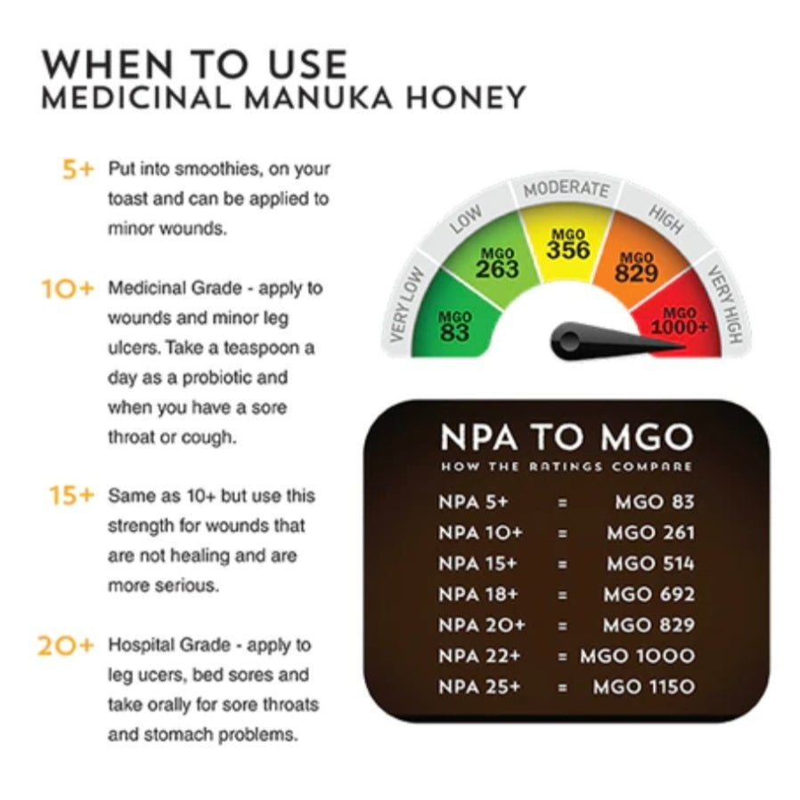 Manuka Honey MGO263 - Nature's Gold